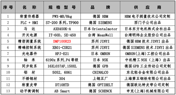 仅一测控