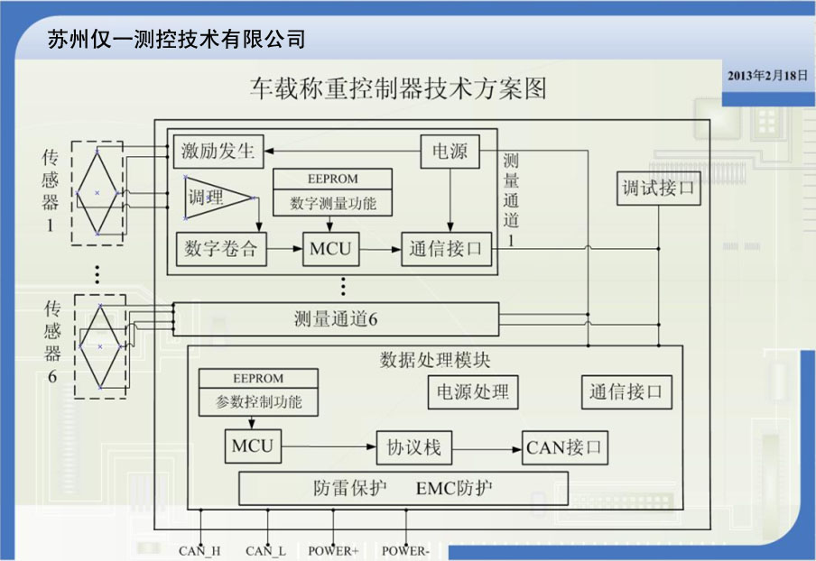 称重控制器原理框图