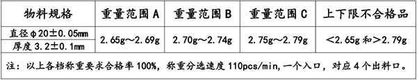 DMP300 模块应用案例