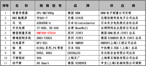 DMP300 模块应用案例