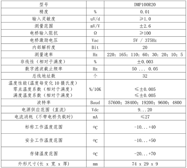 DMP100R20 模块应用案例-多点应力测试系统仪器方案